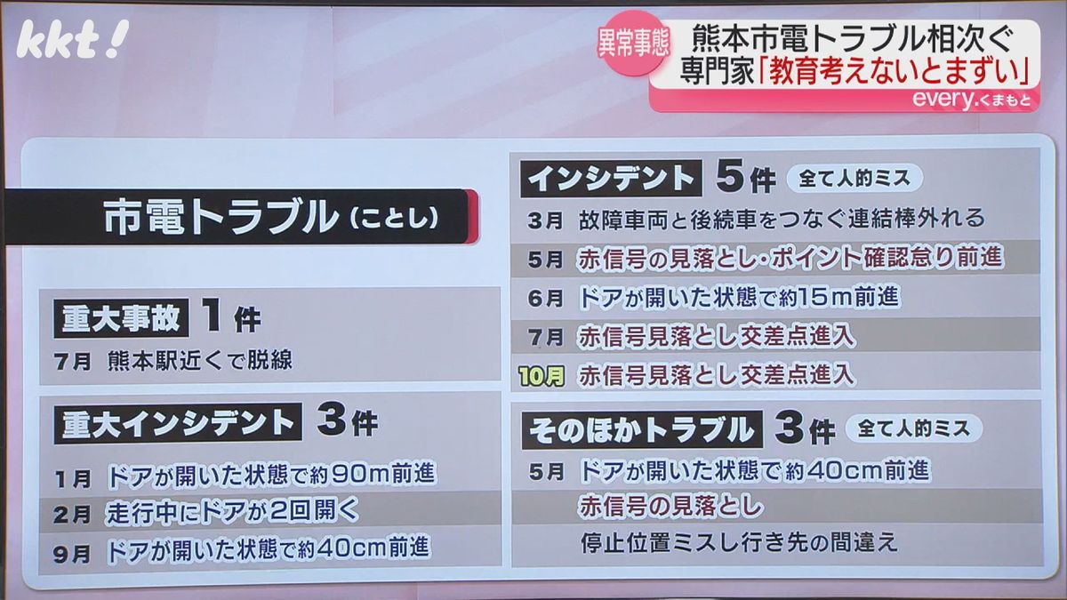 今年の熊本市電トラブル