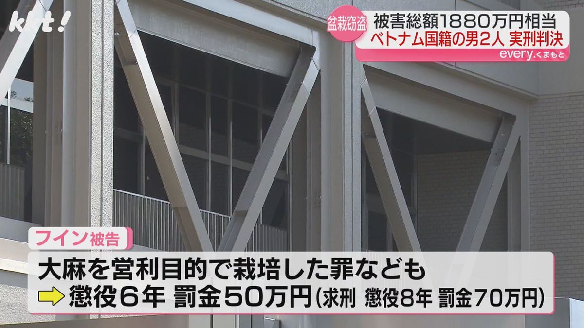 懲役6年、罰金50万円の実刑判決