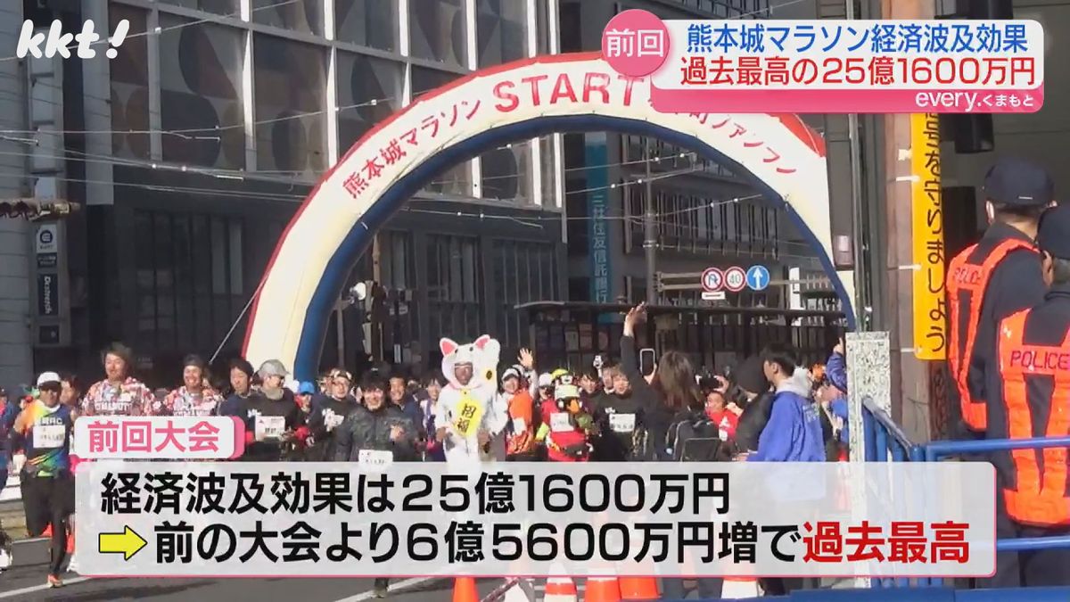 前回大会の経済波及効果は過去最高の25億1600万円