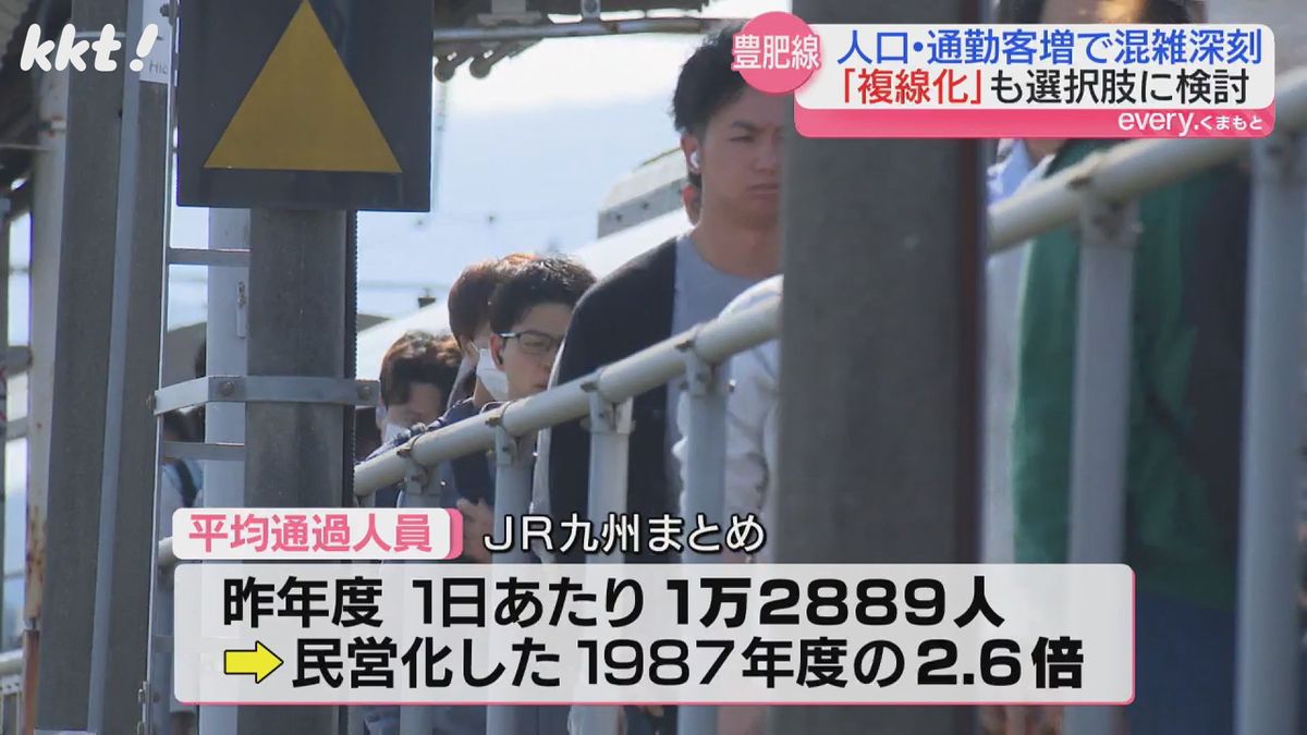 昨年度の平均通過人員は1日あたり1万2889人