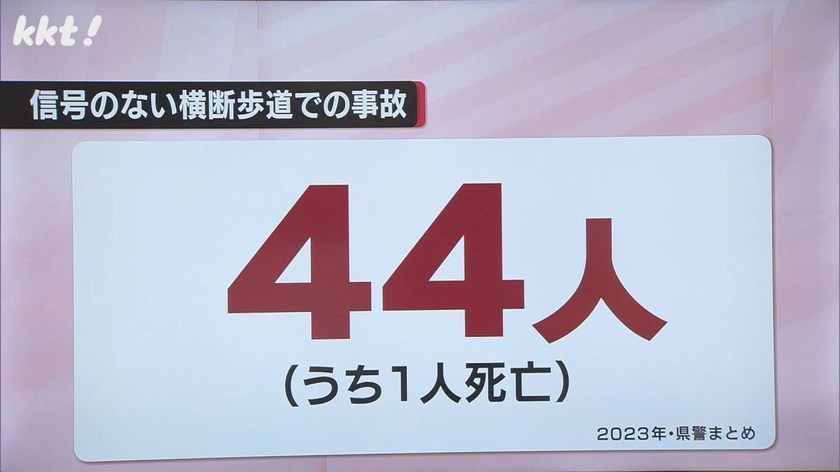 2023年・信号のない横断歩道での事故にあった人数