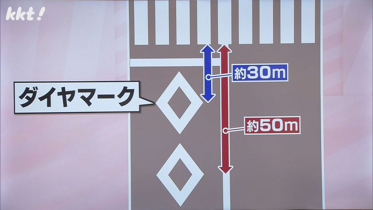 横断歩道前の「ダイヤマーク」