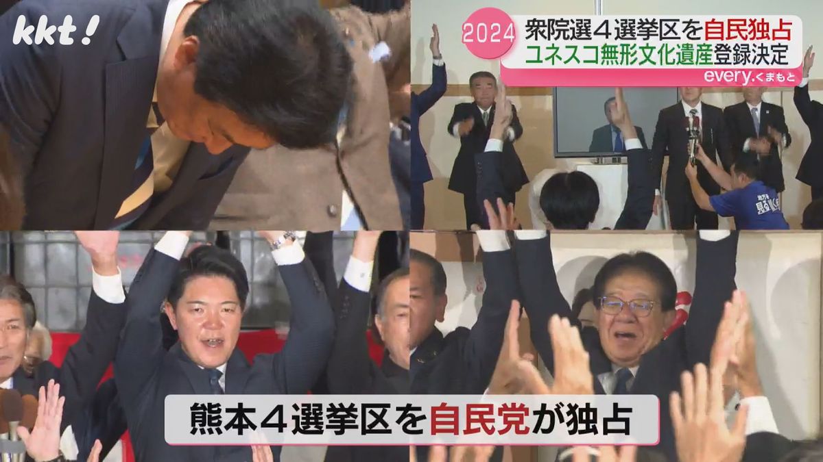 衆院選で熊本4選挙区を自民党が独占