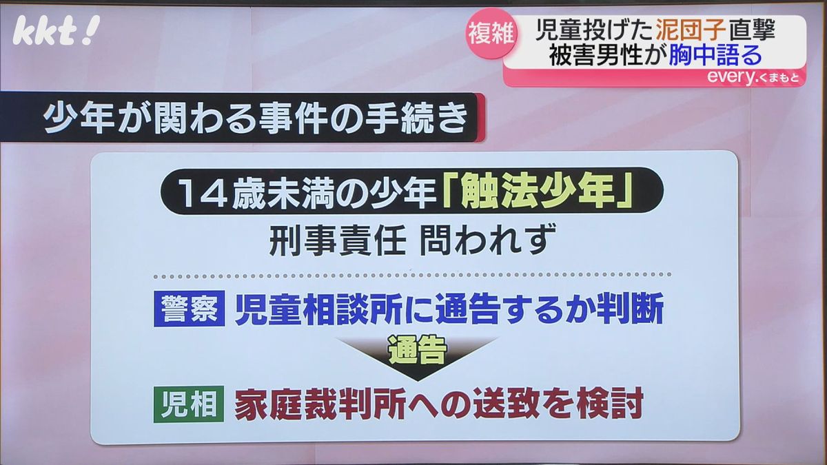 少年が関わる事件の手続き
