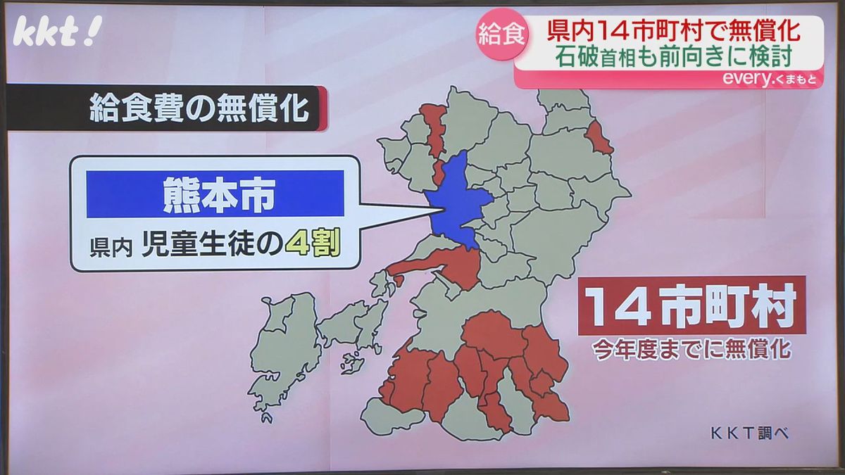 給食費が無償化の自治体（今年度まで）と熊本市