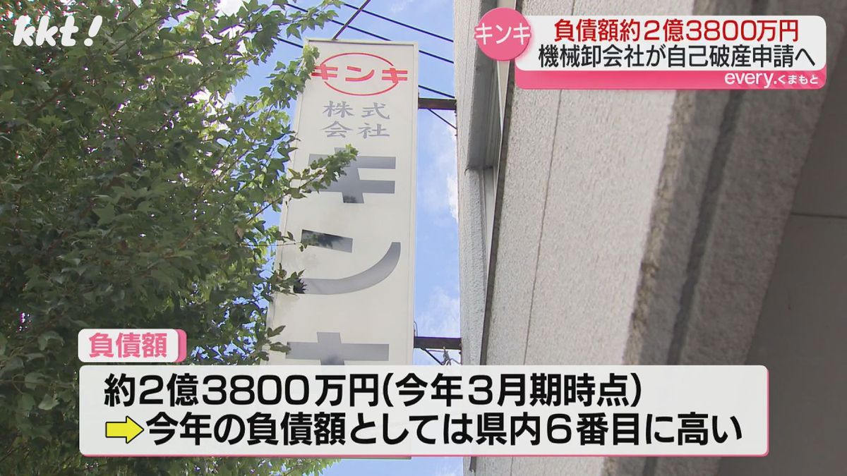 負債額は約2億3800万円