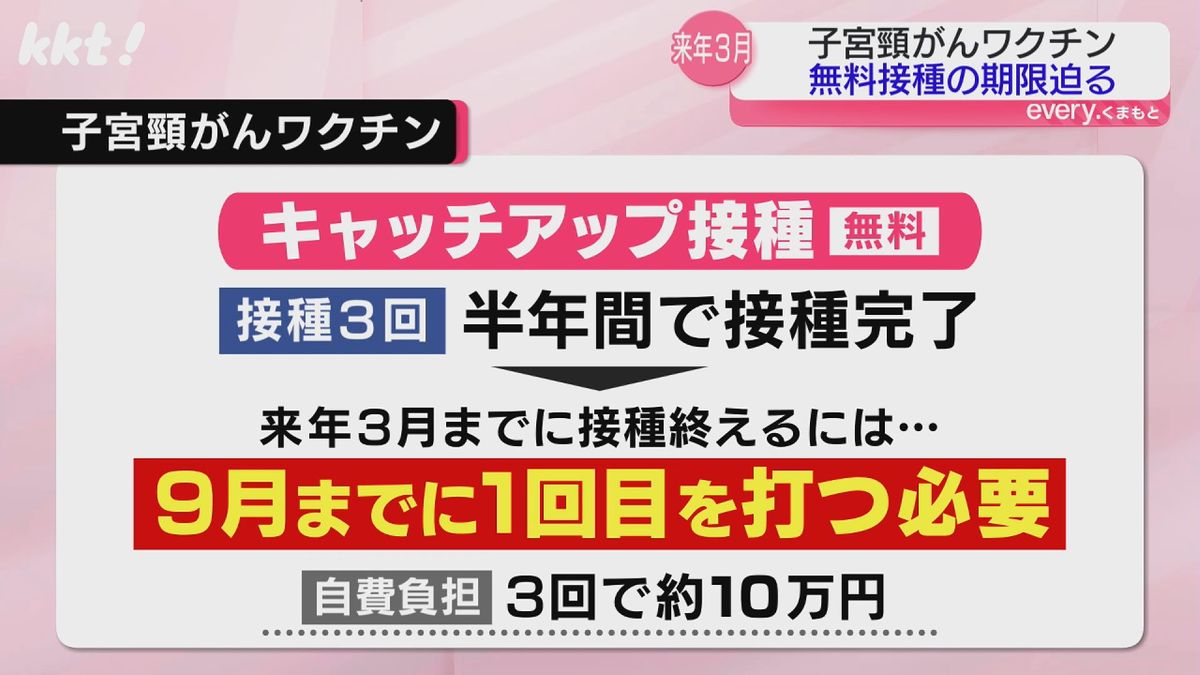 9月までに1回目の接種が必要