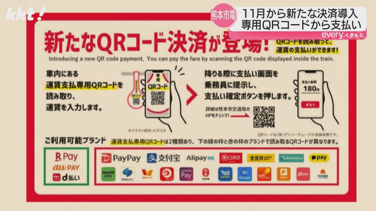 利用可能なQRコード決済ブランド