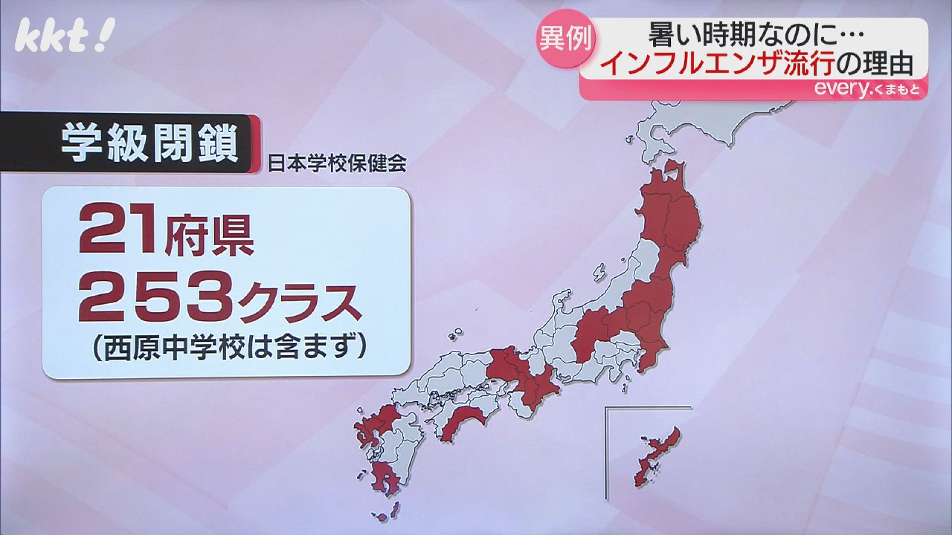 異例】インフルエンザ「暑い時期に急増」県内で休校も…前週から2.5倍に