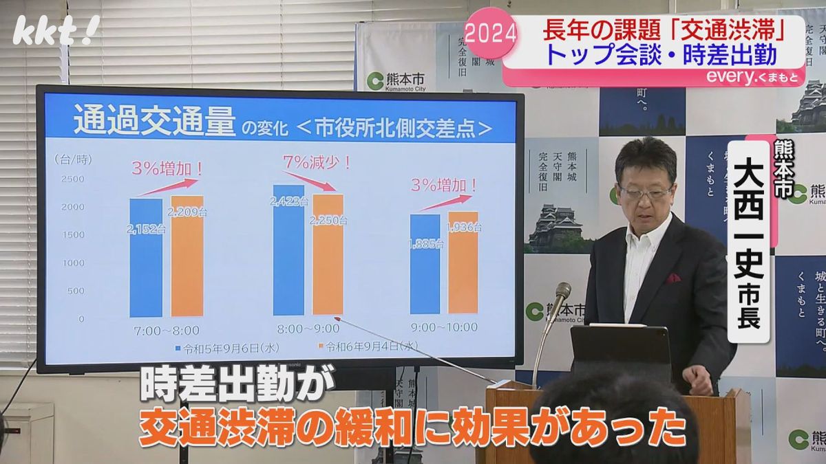 熊本市・大西一史市長