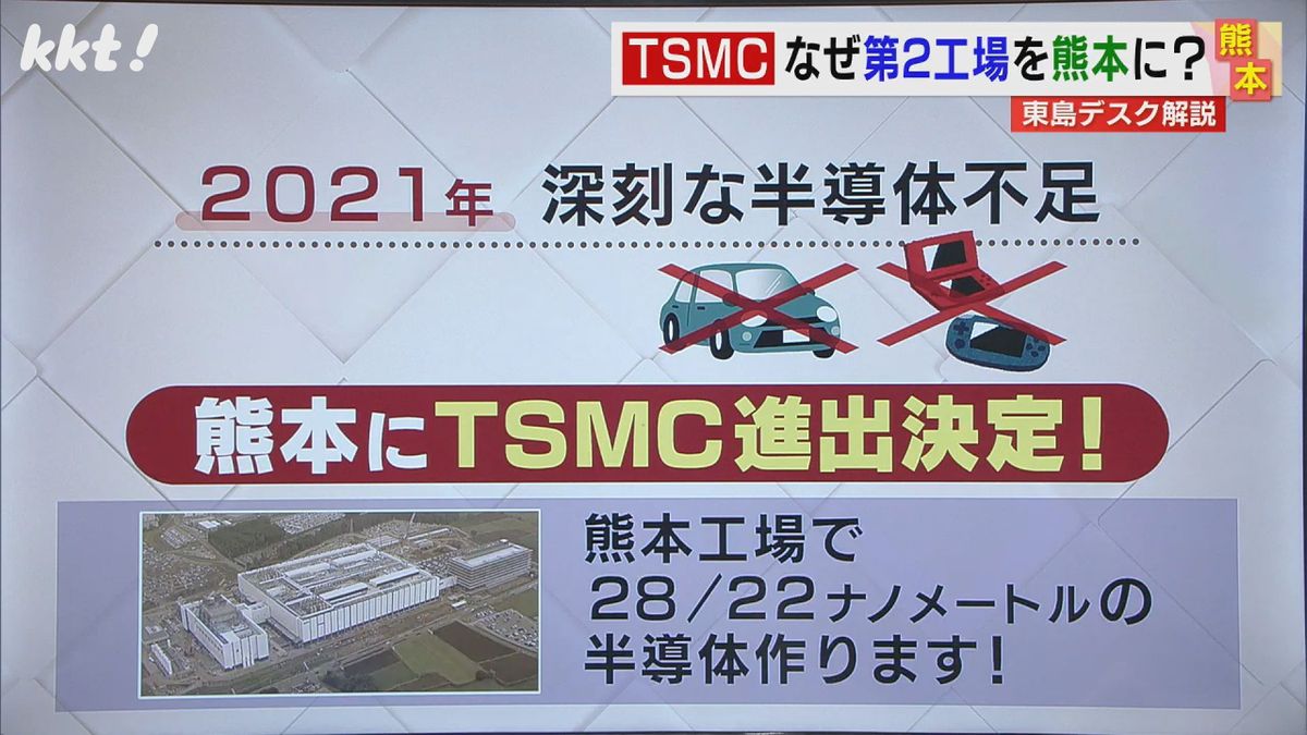 2021年秋にTSMC工場建設発表