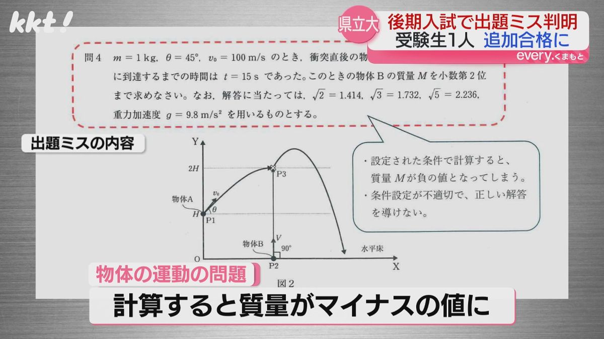 出題ミスの問題 計算すると質量がマイナスに…