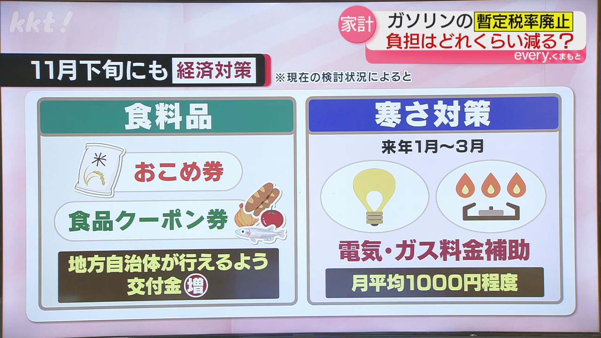 2ページ目 「ありがたい」ガソリン暫定税率廃止決定で段階的値下げ開始