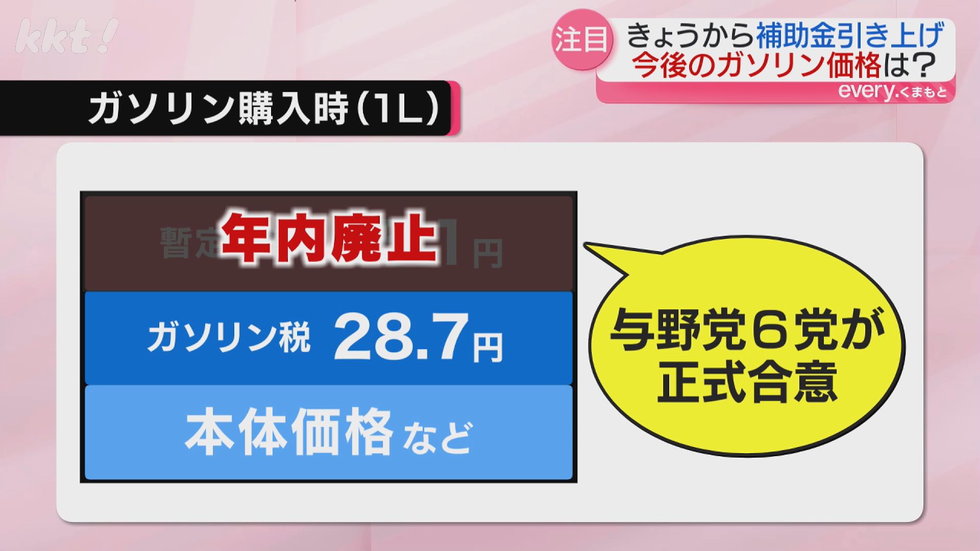 ありがたい」ガソリン暫定税率廃止決定で段階的値下げ開始 今後の