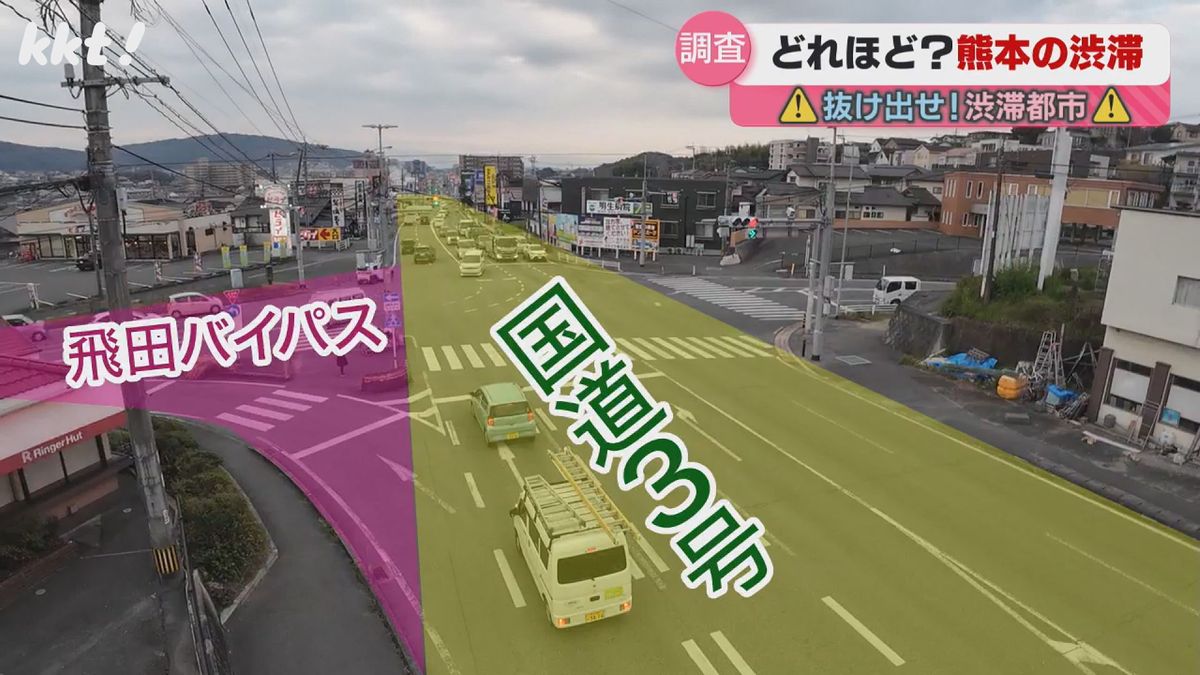 熊本市北区の交差点から熊本市役所までの約5.7キロで渋滞調査