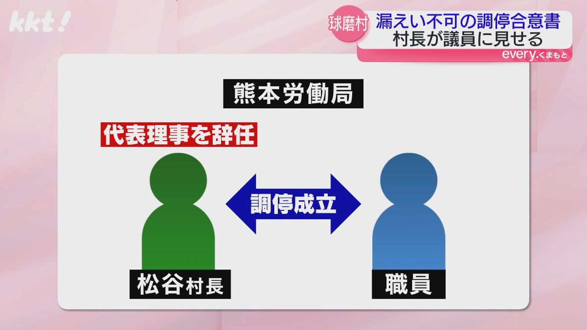 職員が労働局に申請しその後調停成立