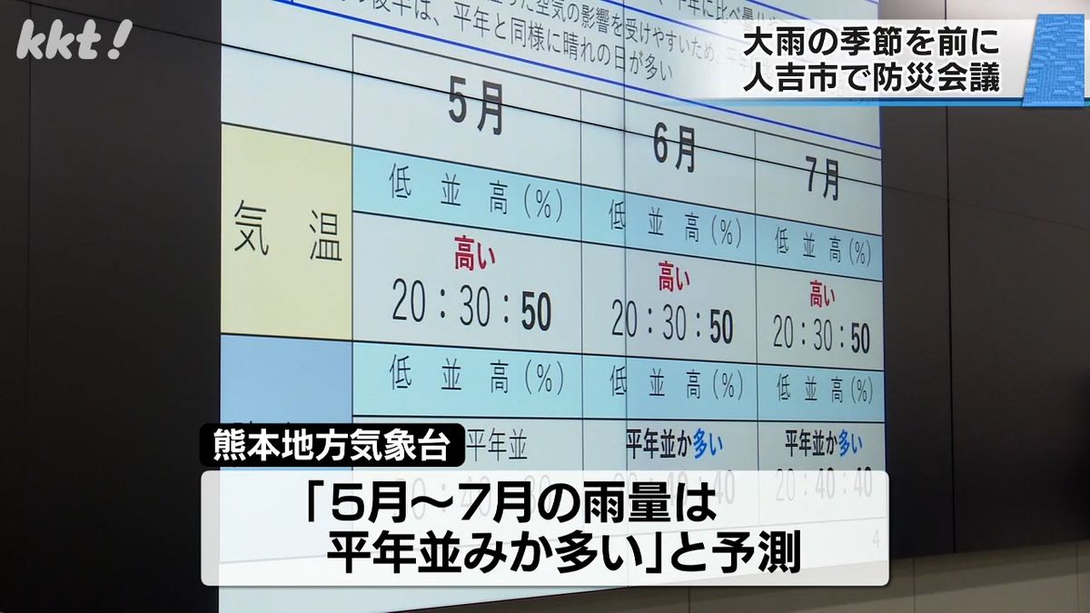 大雨に備えて人吉市で防災会議と水防協議会　5～7月の雨量は「平年並みか多い」