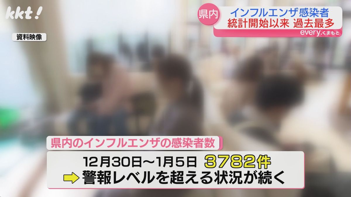 12月30日から1月5日は3782件だが警報レベル超える状況続く