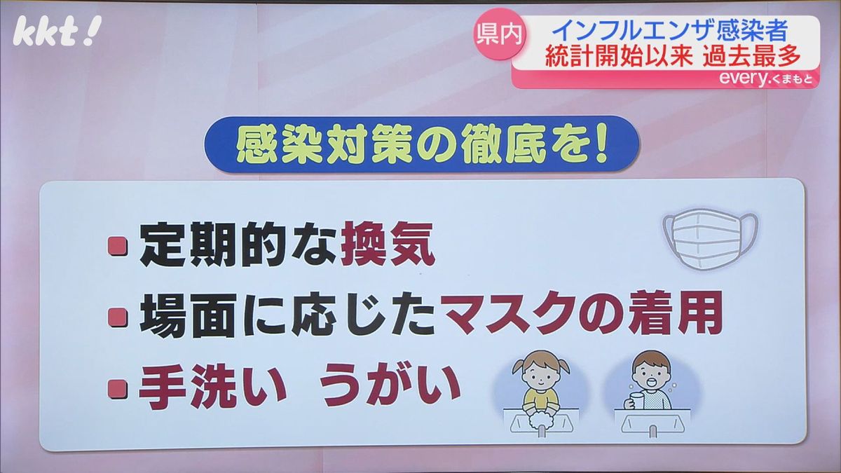 熊本県は感染対策を呼びかけ