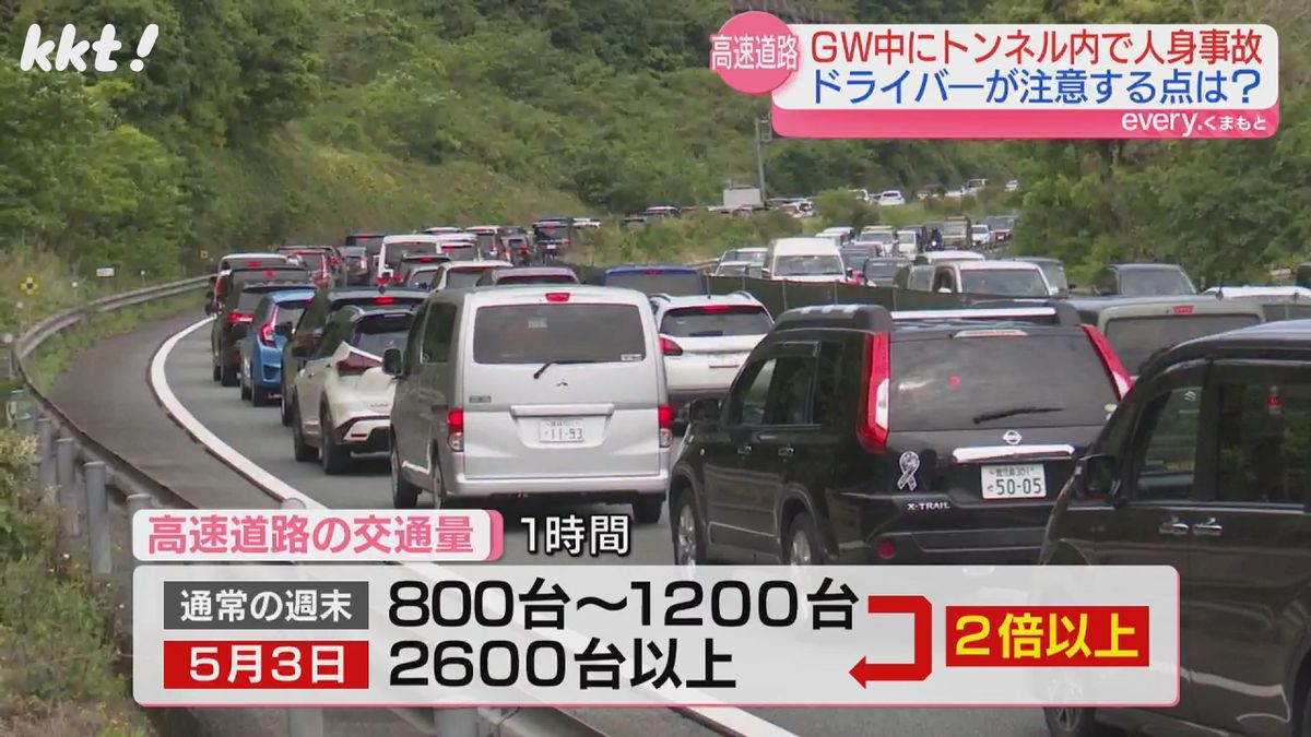 5月3日の高速道路の通行量は通常の週末の2倍以上