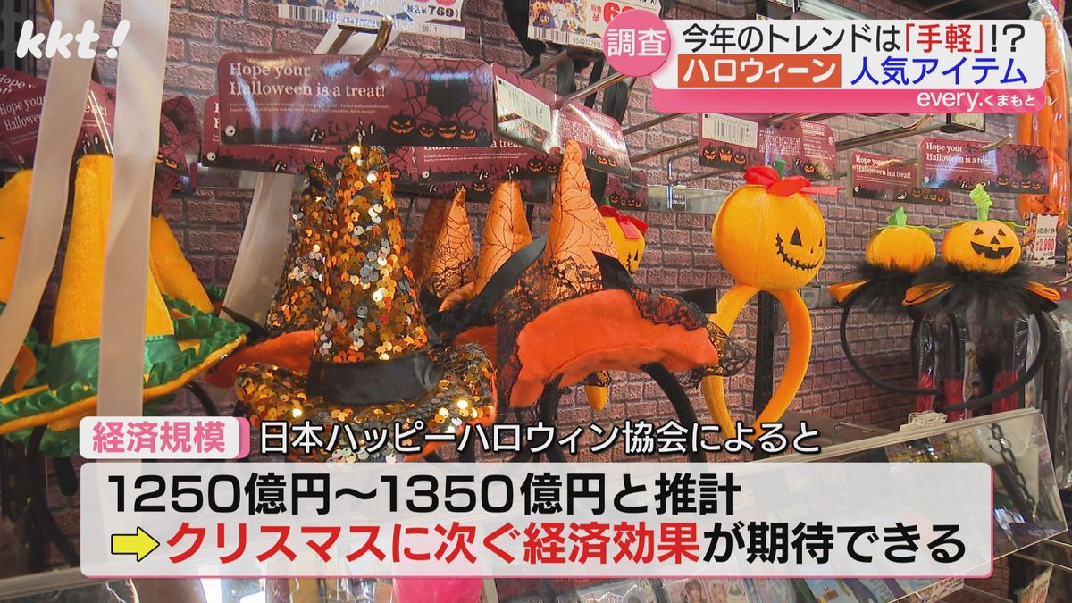 今年のキーワードは「お手軽」量販店も洋菓子店もハロウィーン色に（2025年10月29日掲載）｜KKT NEWS NNN