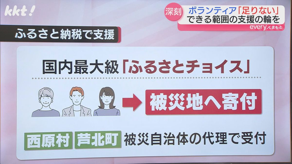 ｢ふるさとチョイス｣では、ふるさと納税を通して被災地に寄付