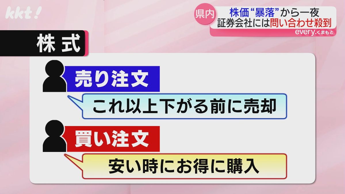 株式には｢売り注文｣と｢買い注文｣