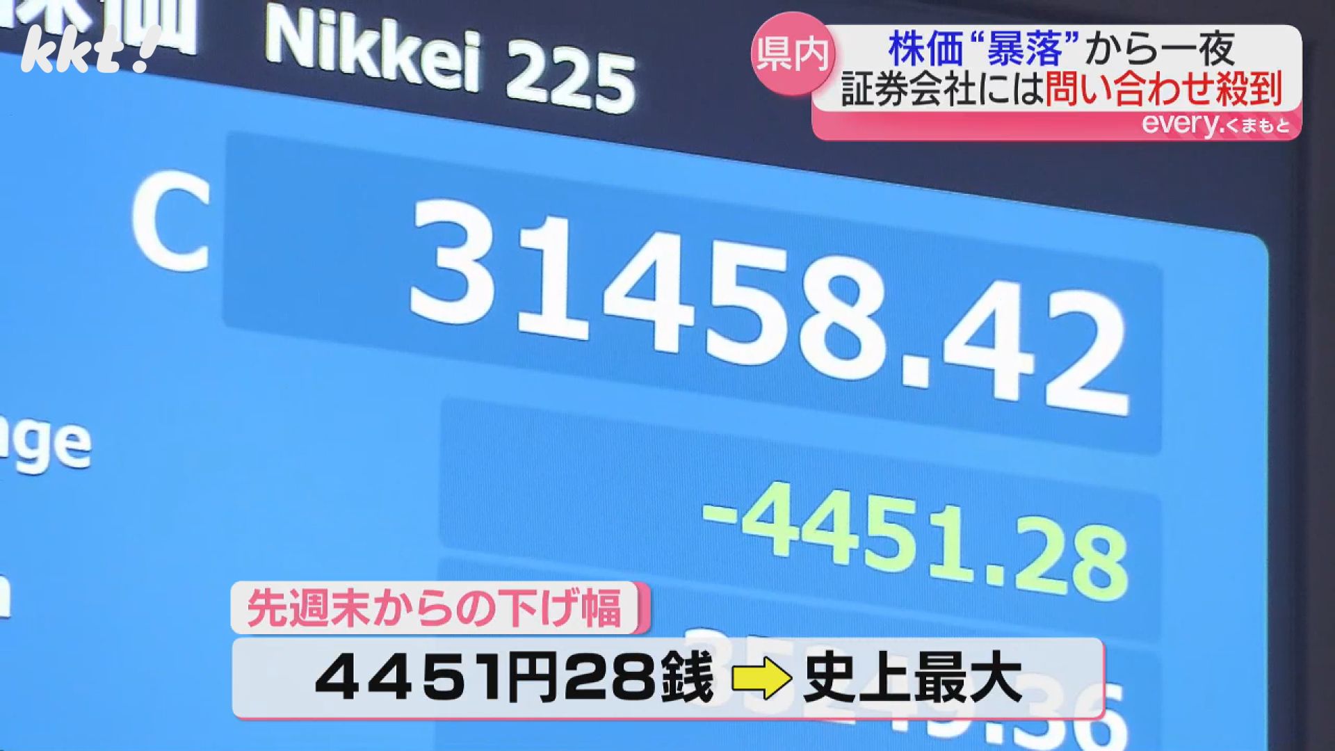 どうなるんだろう｣日経平均株価が乱高下 専門家に聞く｢どう対応すれば