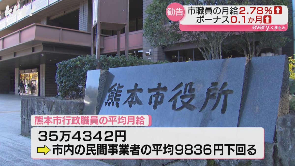 熊本市行政職員の平均月給は35万4342円