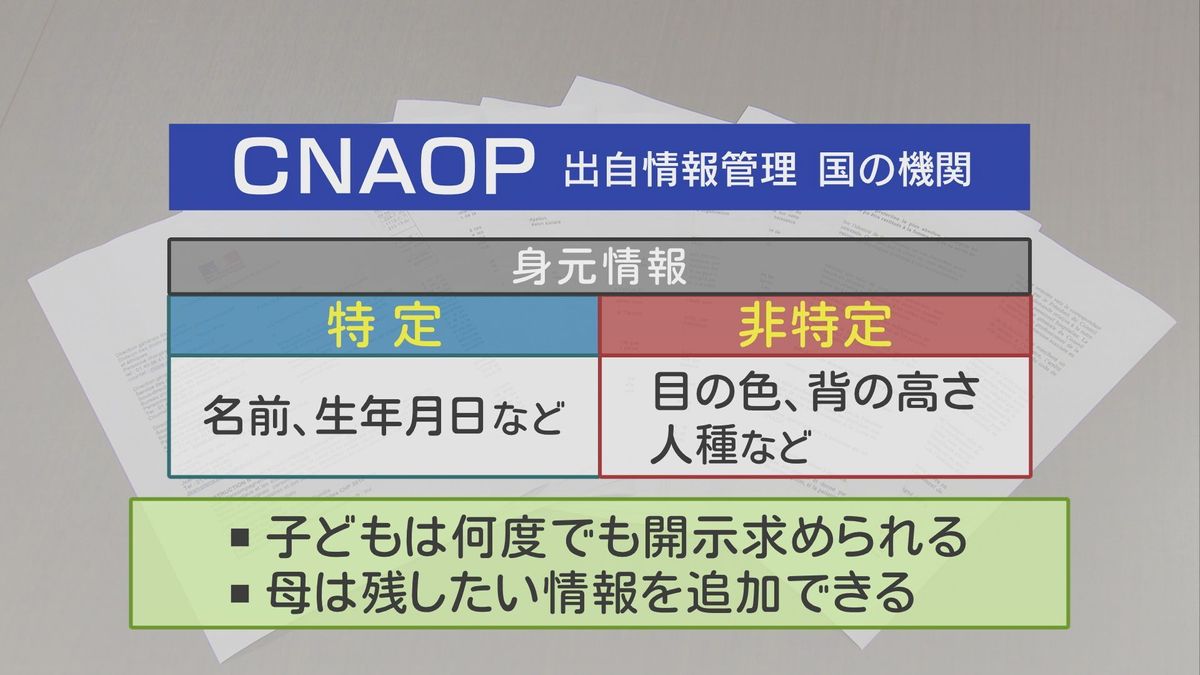 国の機関･CNAOPが母親から情報を聞き取り保管