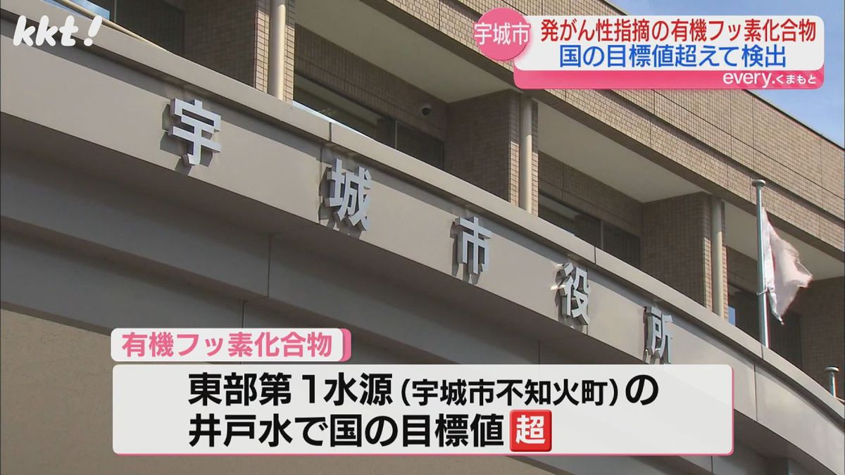 井戸水から国の目標値超の有機フッ素化合物