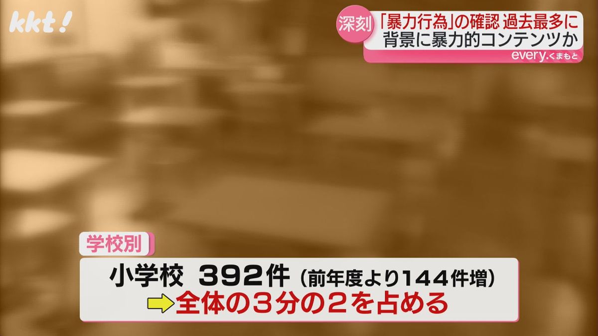 小学校が全体の3分の2を占める