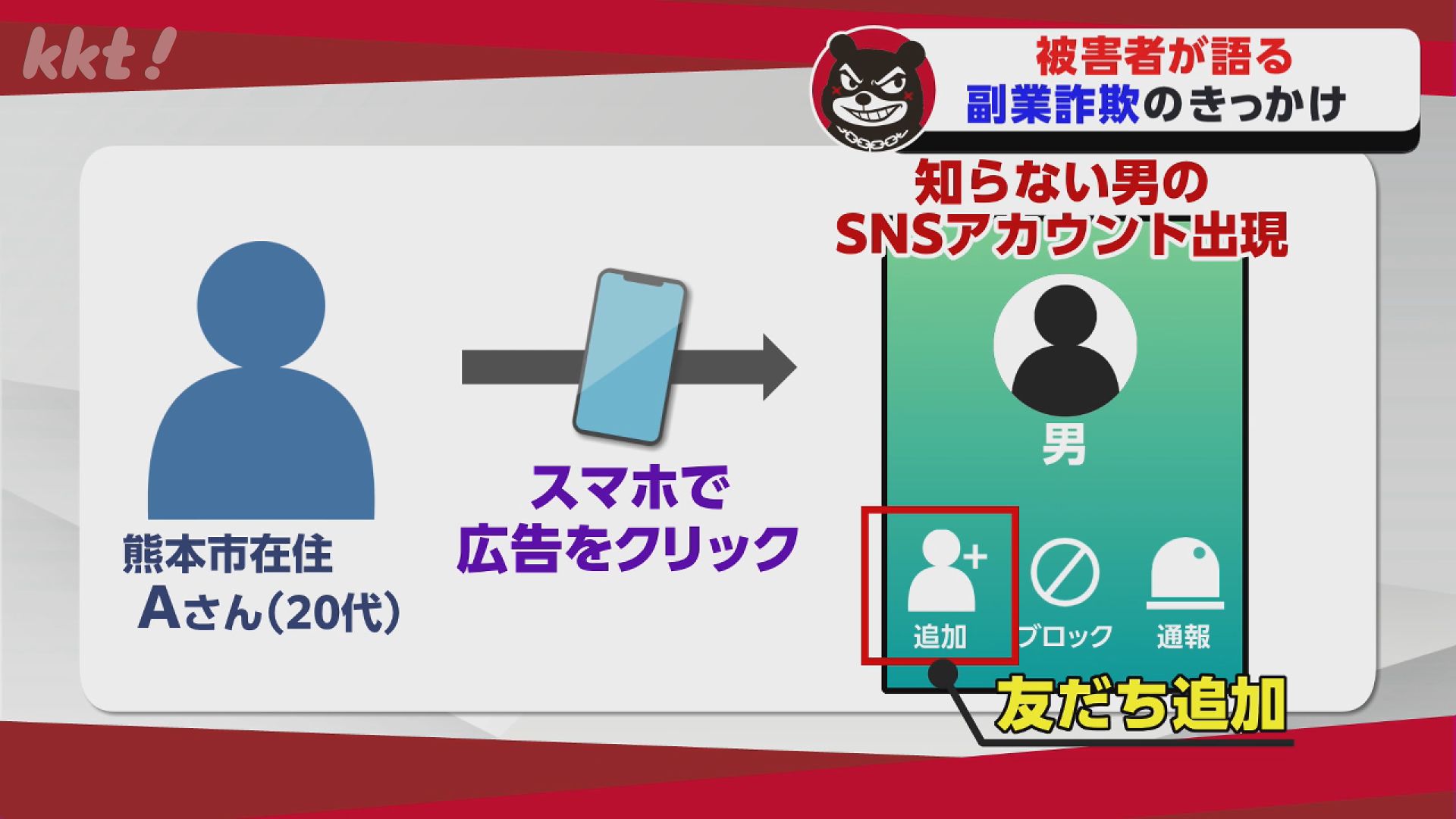 副業のノウハウ教える」ワルモンに教わる副業詐欺 スマホ一つで…甘い