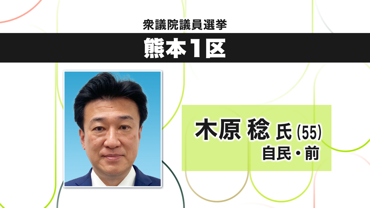 【速報】衆院選熊本1区 木原稔氏(自民･前)が当選確実