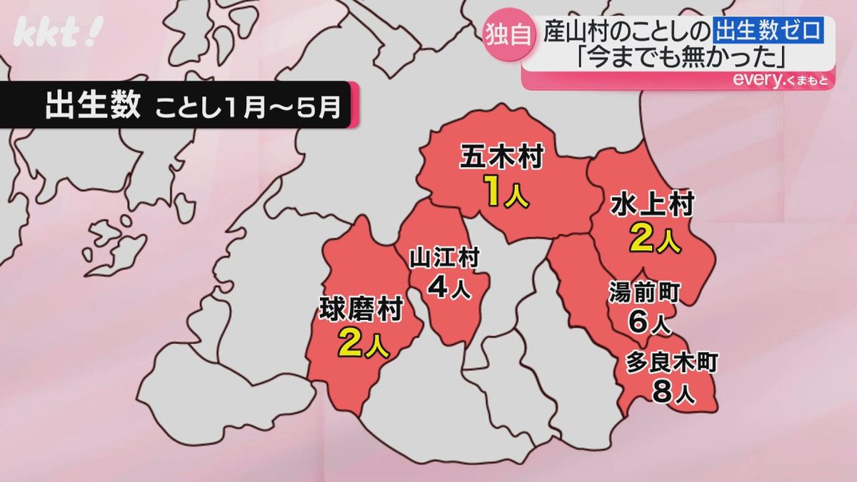 県南地域の出生数（1月～5月）