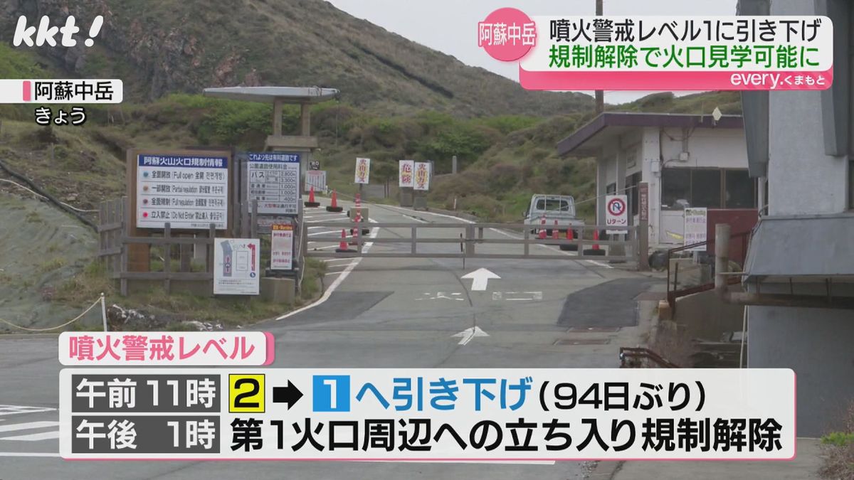 噴火警戒レベルが2から1に引き下げ