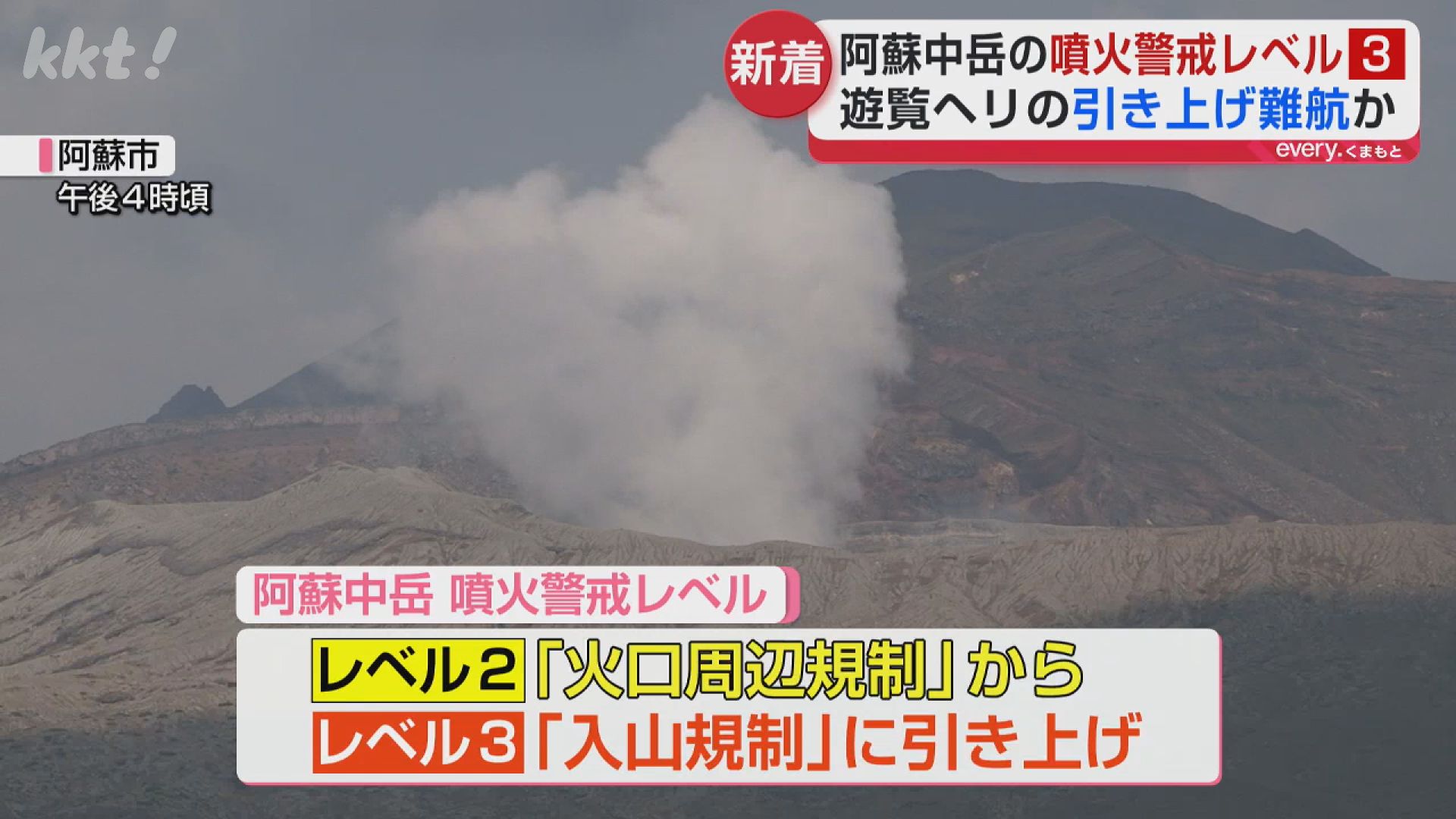 約4年半ぶり】阿蘇中岳の噴火警戒レベル3へ 遊覧ヘリの引き上げ断念も