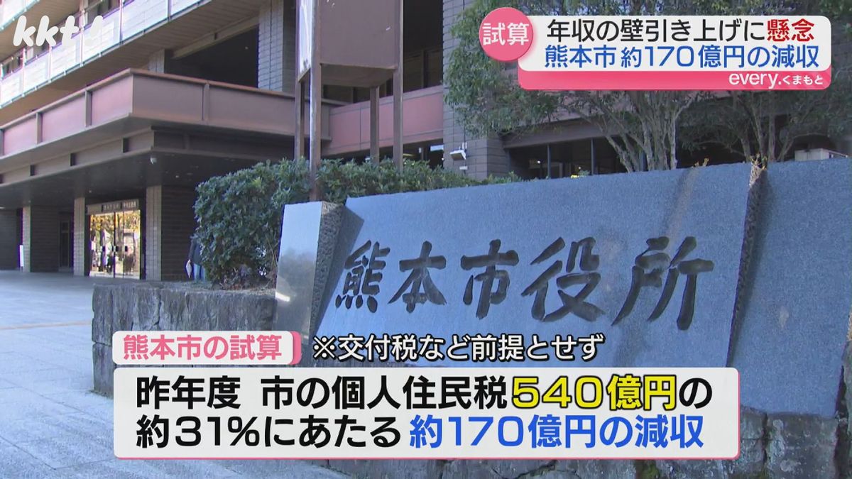 熊本市は約170億円の減収と試算