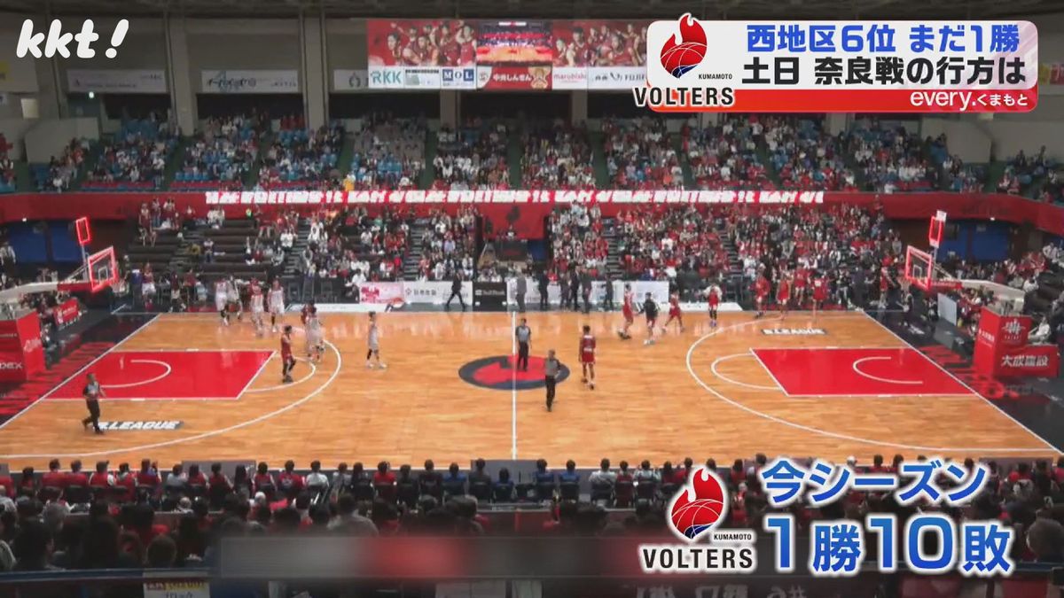 【試合動画】熊本ヴォルターズ ホームで奈良に連敗 今シーズンまだ1勝