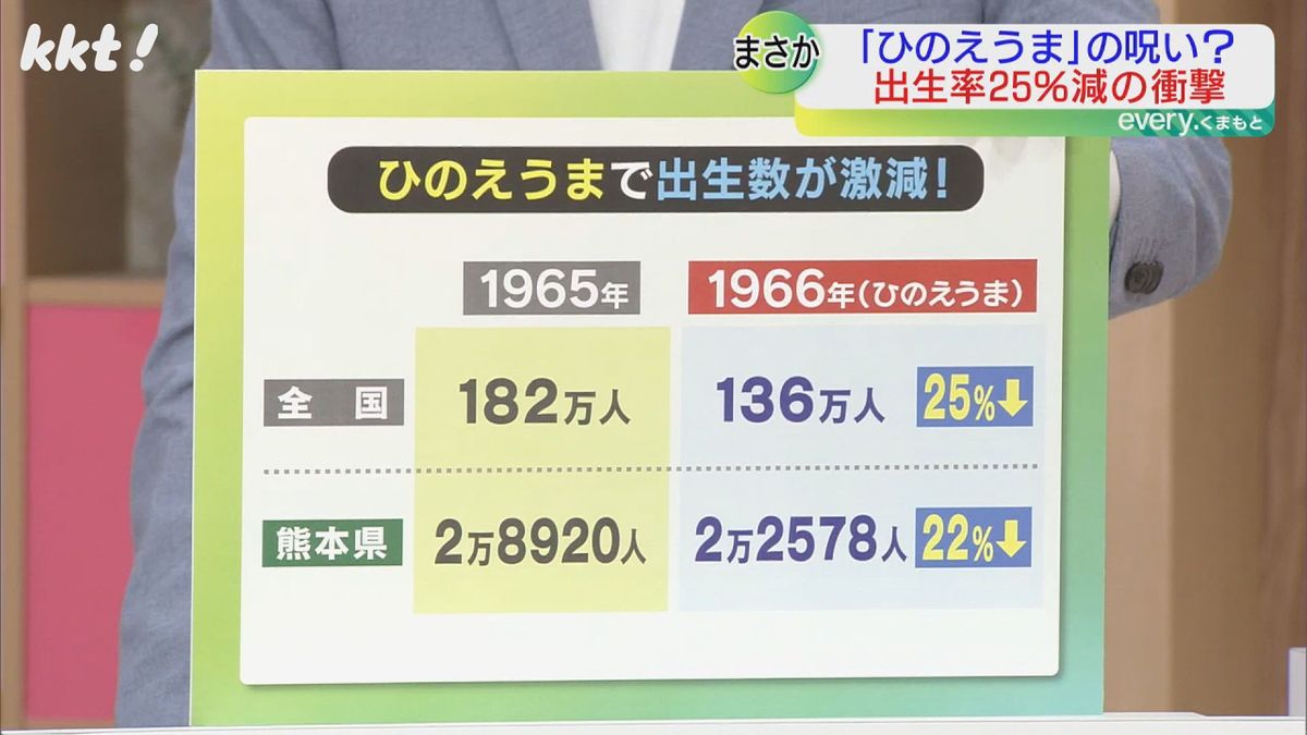 出生数が激減！