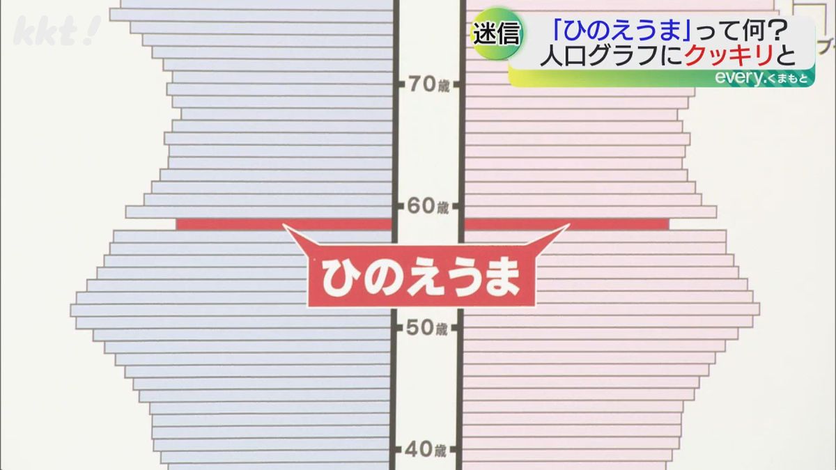 「ひのえうま」の年に人口が激減！