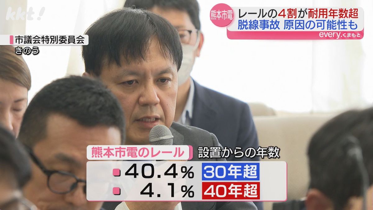 レールの４割以上jが敷設から30年以上経過