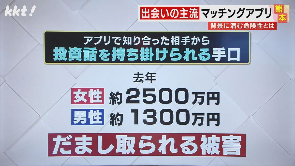 投資話を持ちかけられ現金をだまし取られる被害が