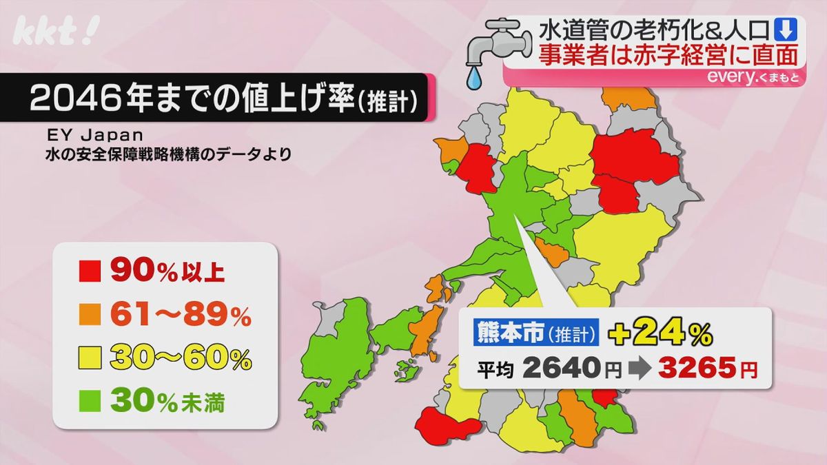 2046年までの値上げ率（推計）