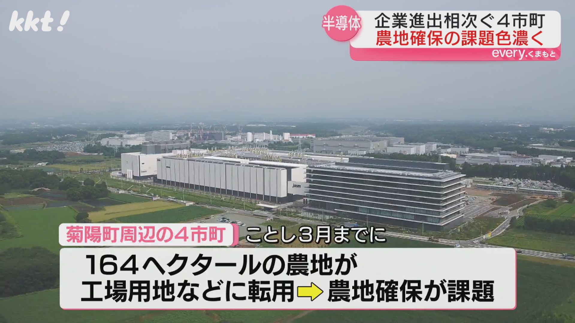 半導体企業進出で164haの農地転用 代替農地求める相談58件も調整進むの