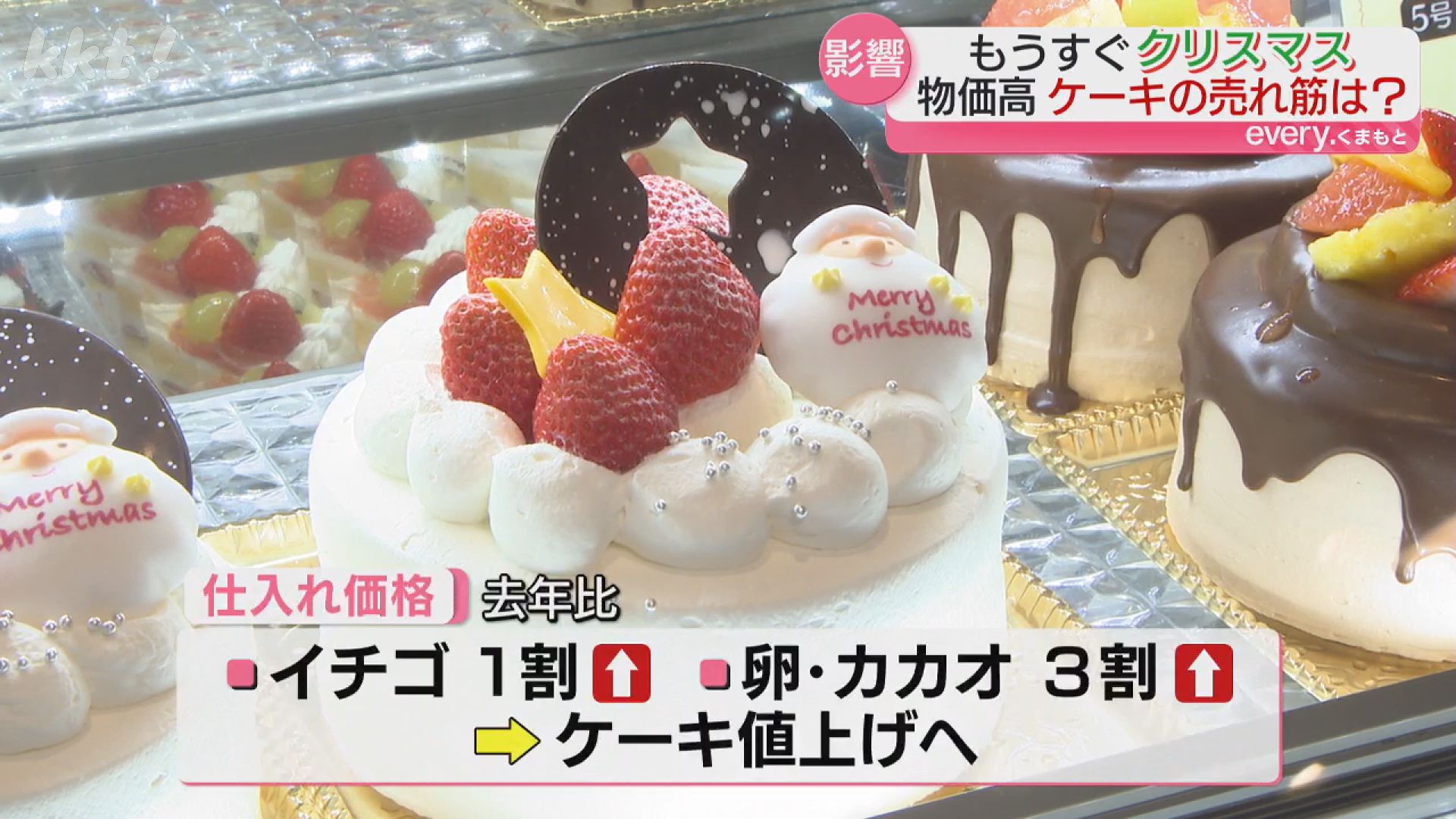 イチゴは1割 卵・カカオは3割値上がりでXmasケーキ売れ行きにも変化