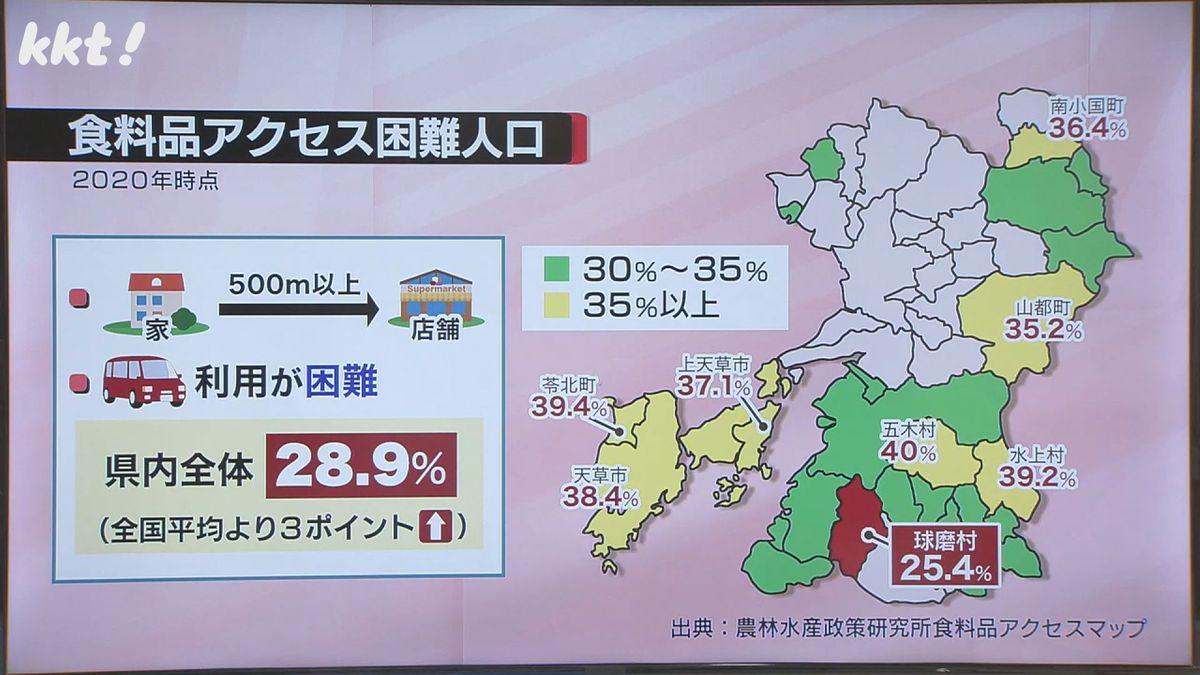 熊本県内の食料品アクセス困難人口