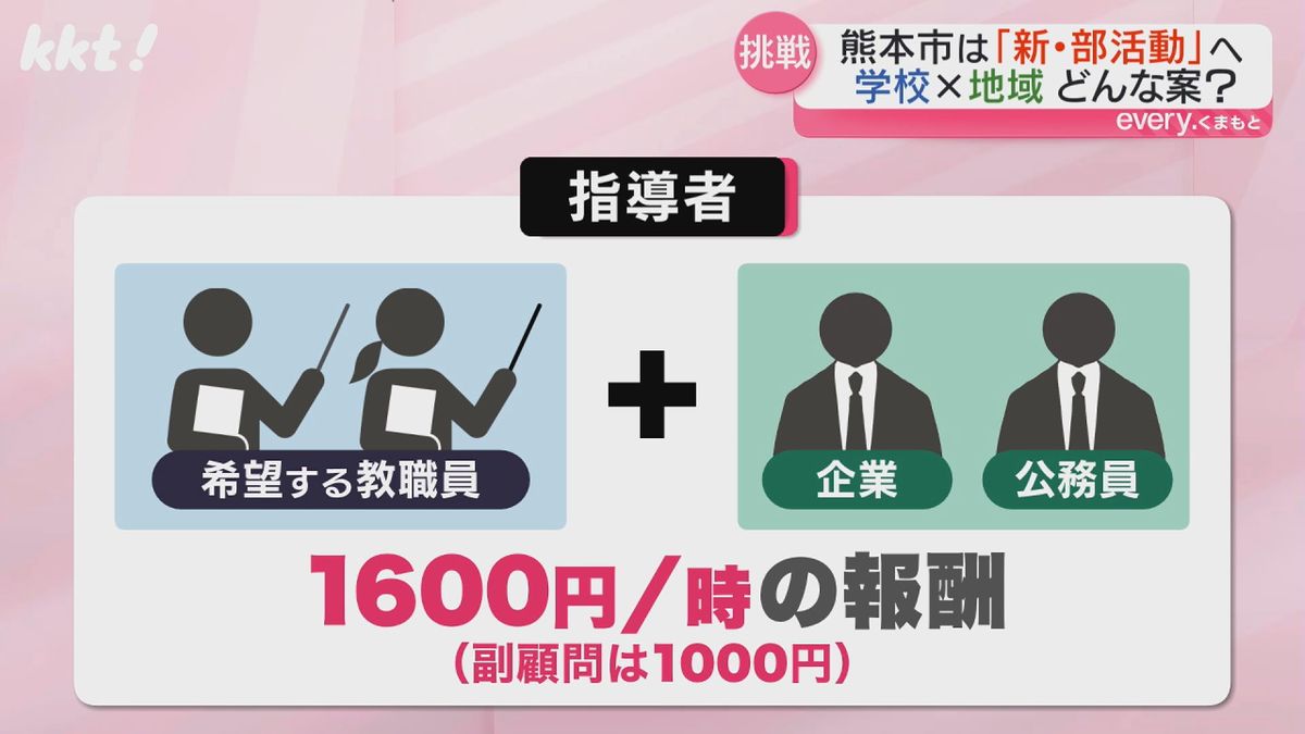 指導者には1600円/時 の報酬