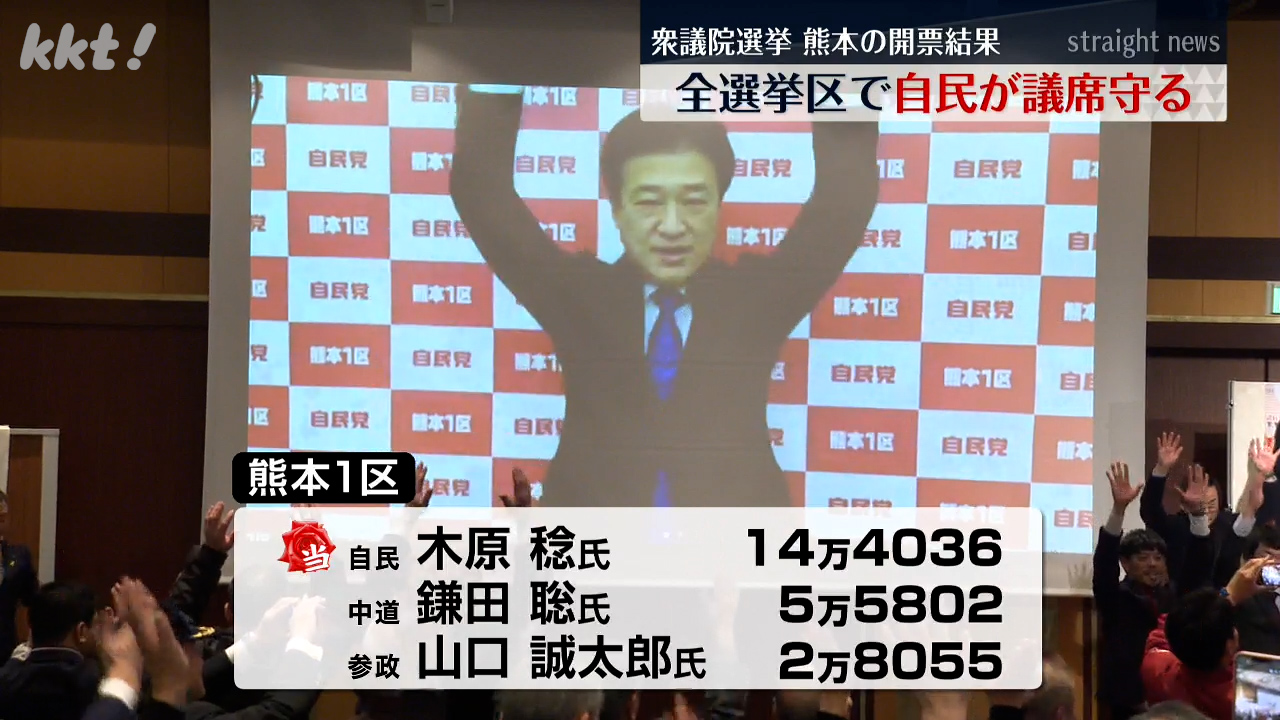 衆院選】熊本は全選挙区で自民議席守る 投票率は4ポイントアップ