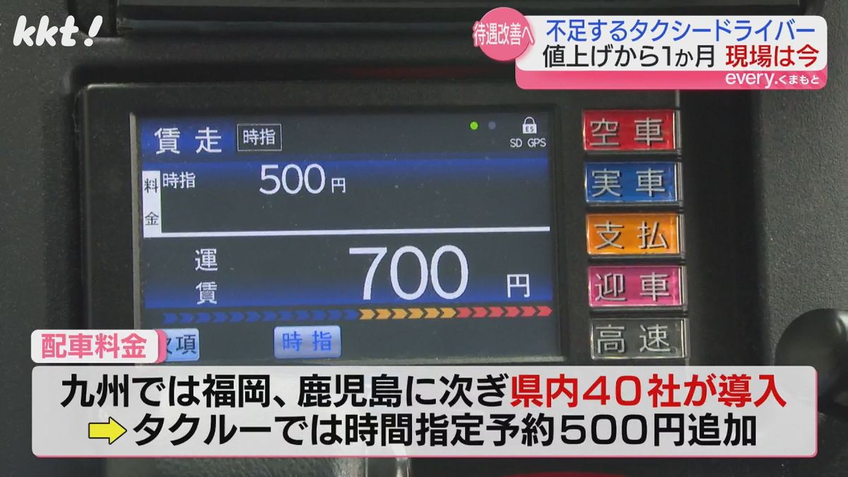 熊本県内の40社が｢配車料金｣を導入